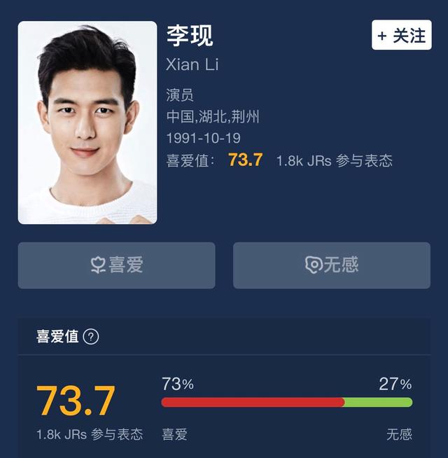 網友票選當紅明星喜愛值：肖戰4%，蔡徐坤37%，李現73%-圖2