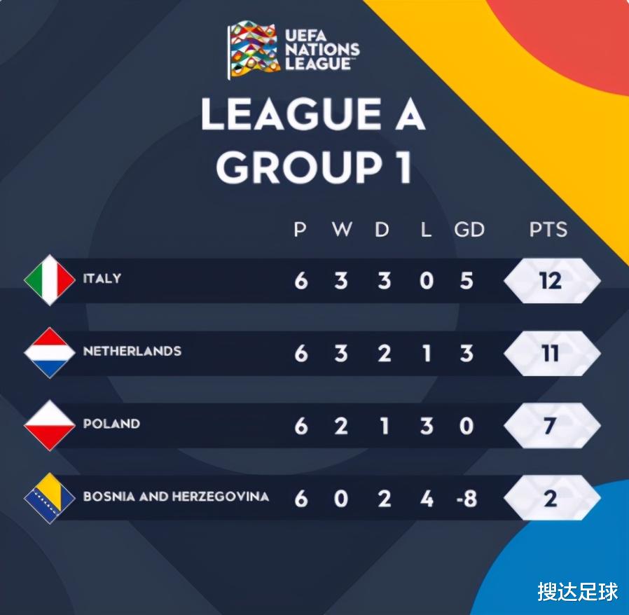 上海上港|84分钟绝杀，2-1逆转！荷兰却高兴不起来，意大利扛住了压力