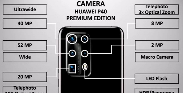 「华为p40」超大号版华为P40曝光，或命名P40 Pro+，将再次血洗DxO榜单