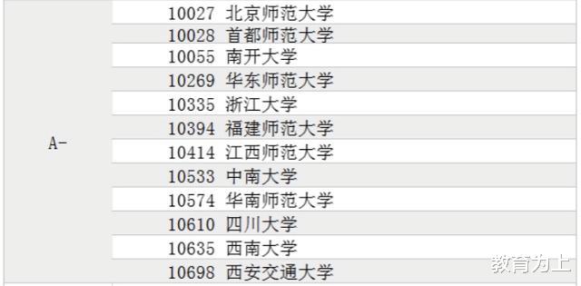 马克思主义|2020年马克思主义理论最好大学排名：162所高校上榜！考生可收藏