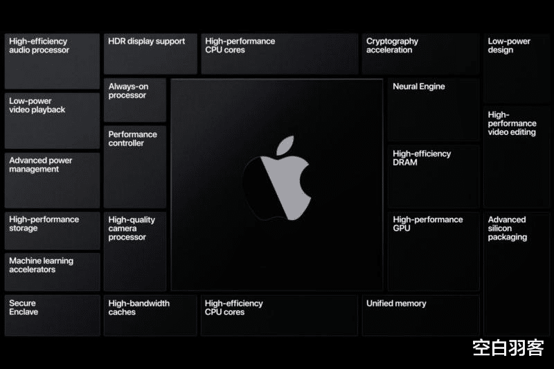 CPU|苹果下一代A14X芯片性能惊人？传媲美Intel八核心i9处理器