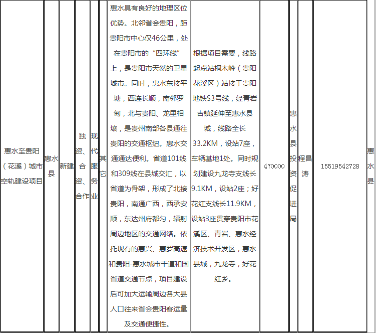 天眼新闻|惠水至花溪要建城市空轨！经过这些地方！