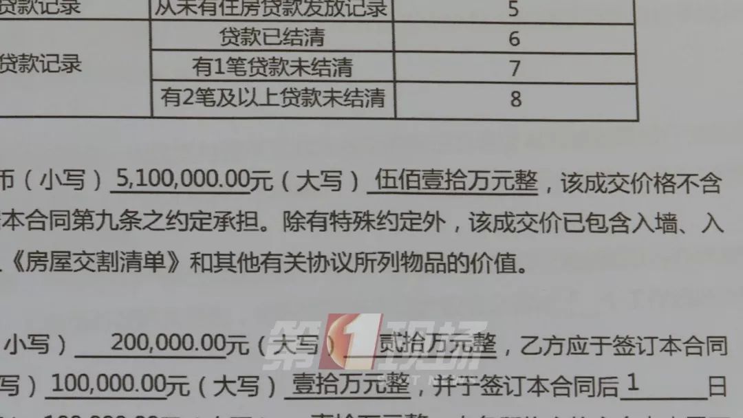 深圳老夫妻卖房，一个转手被骗上百万差价？真相是...