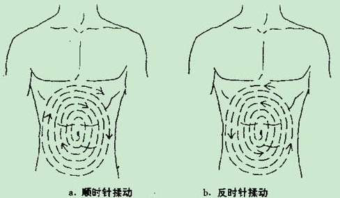 [大脑]都说揉腹身体好，但是到底怎么揉你知道么，方法错了反受其害
