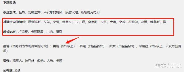 「张嘉文」UZI迎来最好版本？10.11版本26位英雄属性调整，张嘉文惨遭痛击