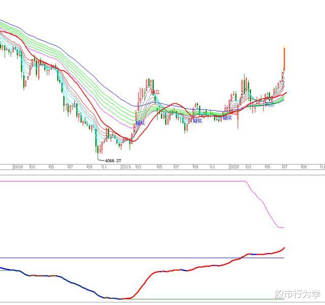 中证1000|2020.07.12（周评），坚定持股，拥抱行情