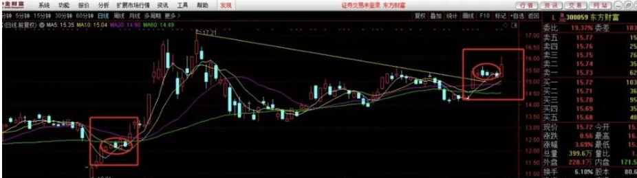 『券商』明天补不补缺？