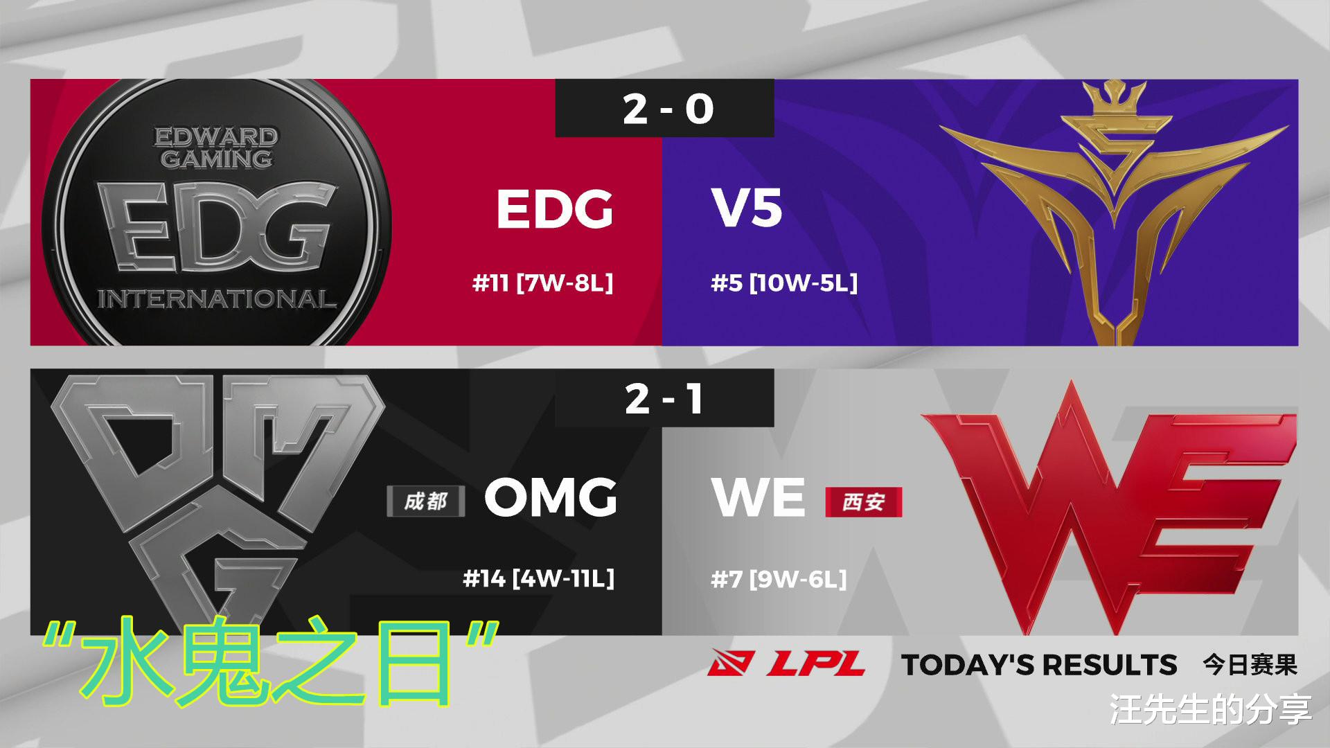 季后赛|OMG战胜WE，RNG机会来了？进季后赛希望竟增加了一倍