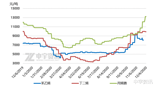 【ABS】市場炒作降溫，價格全線下跌-圖3