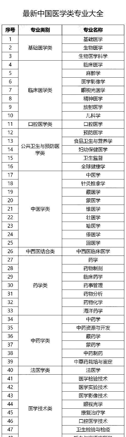 医生|最受欢迎的男友职业出炉，公务员排第六，第一出乎意料