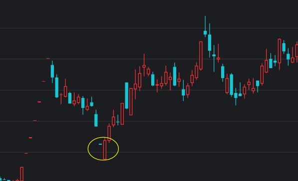 『国企混改』交易中四种超高胜率形态