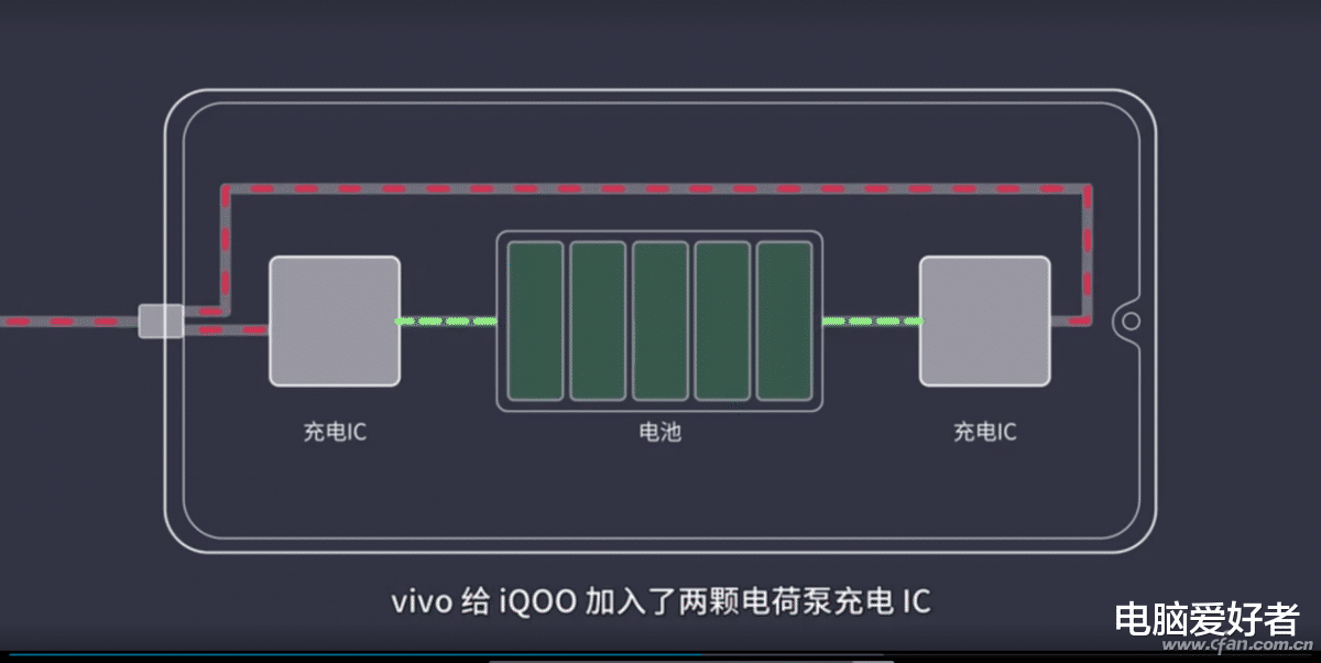 任正非|硬核科普!65W和120W快充为啥必须使用双电芯设计?