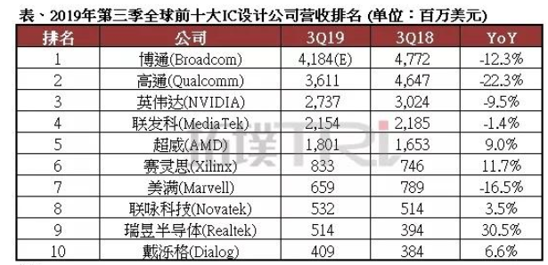 母婴|强如高通，也面临着来自博通公司的并购危机，IC业务的的精髓是谁有钱谁说话