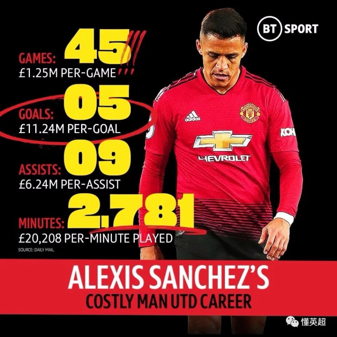 热刺|热刺第一签下树！穆帅心仪强援点赞，利兹将官宣三笔签约