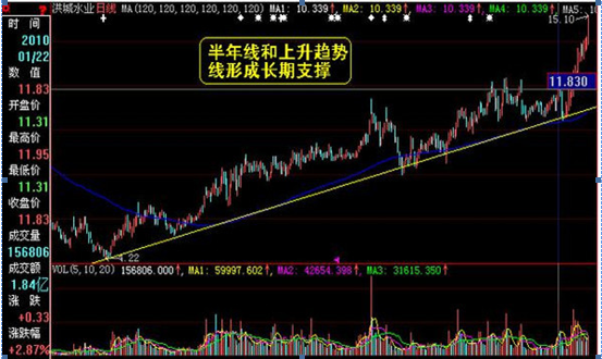 农产品|读懂此文戳穿主力“洗盘”套路，别总是被洗得一无所有才后悔