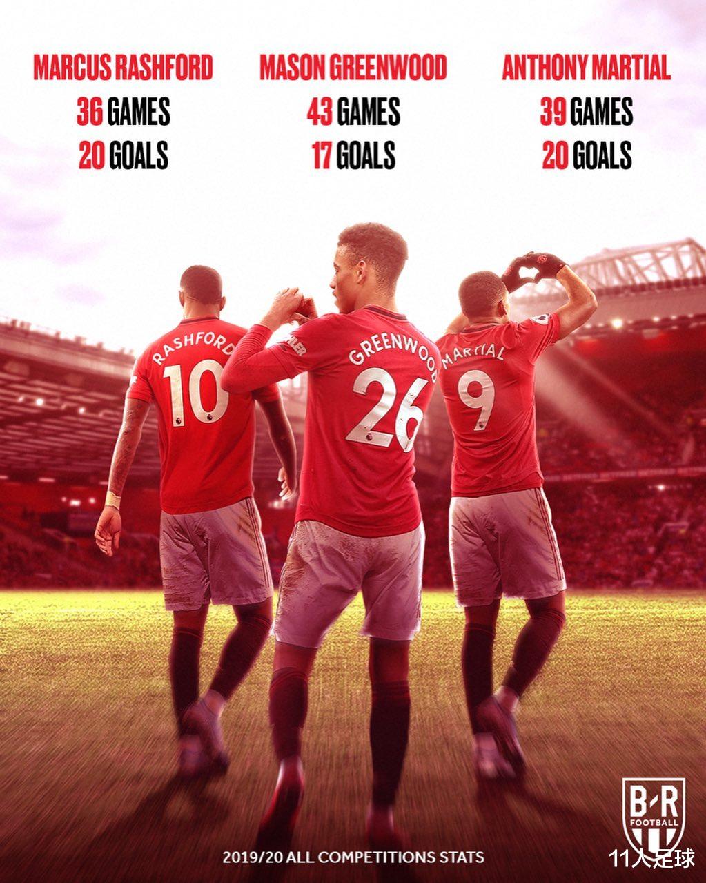 曼联▲曼联数据分析室：92班历史重演，我为什么说红魔未来已来