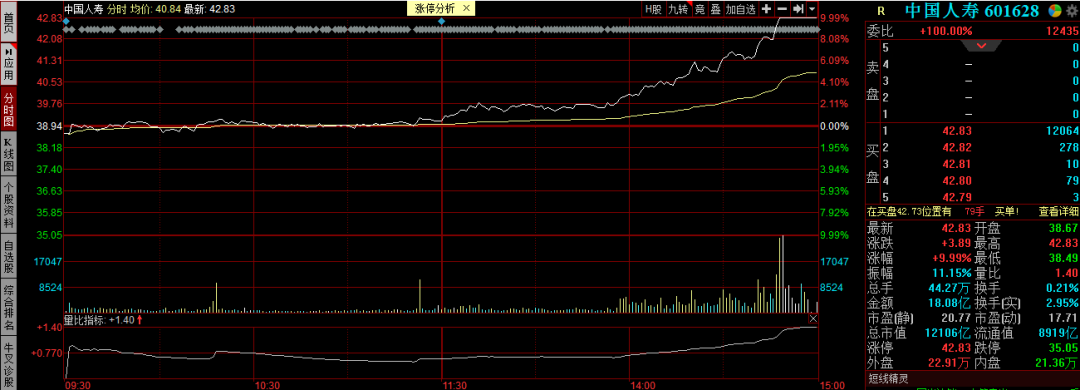 科技创新板|深夜突发!周末A股见证两件大事,下周该怎么办?