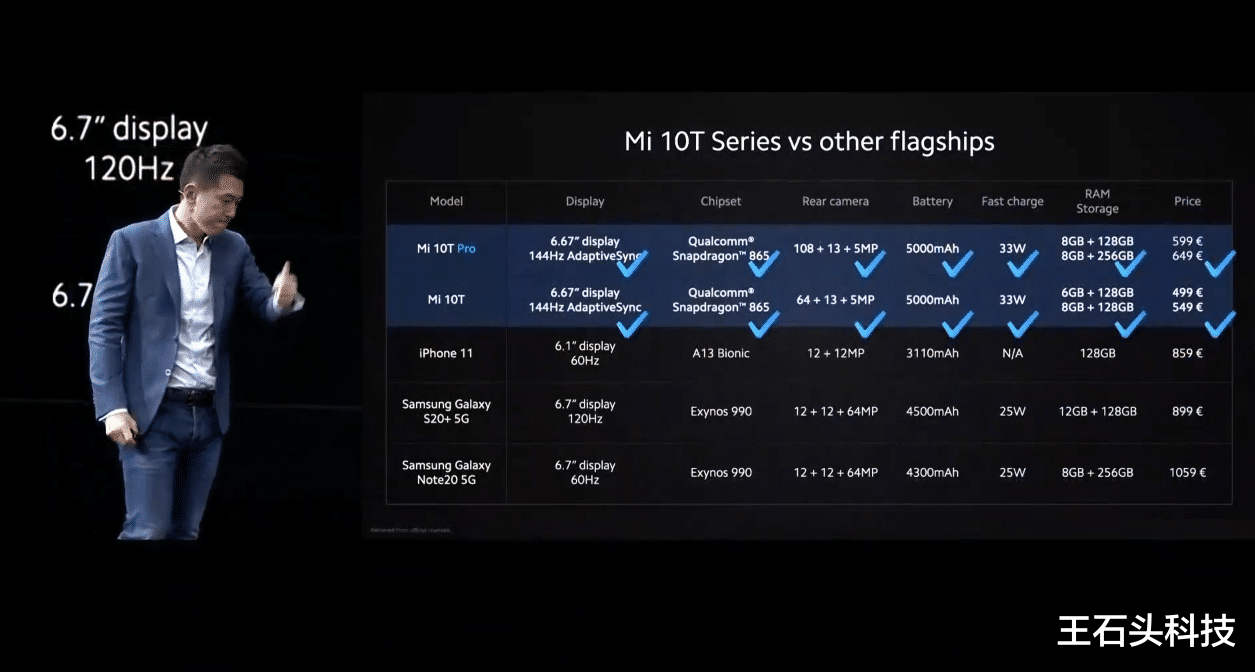 小米科技|小米发布新机，一夜沦为“良心价”，继续抢占欧洲市场！