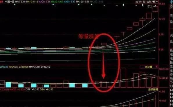 环保|中国牛市：一旦成交量出现这种变化，跑步跟进，跟庄吃肉，快收藏