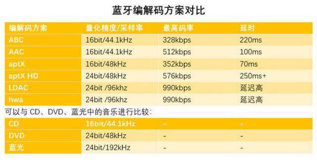 蓝牙耳机▲凡哥评测：20款真无线蓝牙耳机年度横评，哪款音质最强？