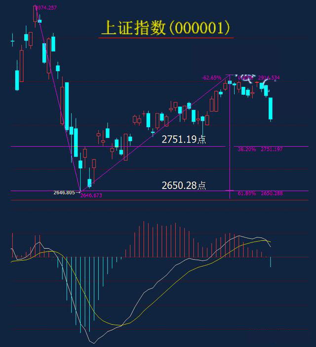 富时罗素：第三波牛市的味道越来越浓了，我已准备好碗、筷
