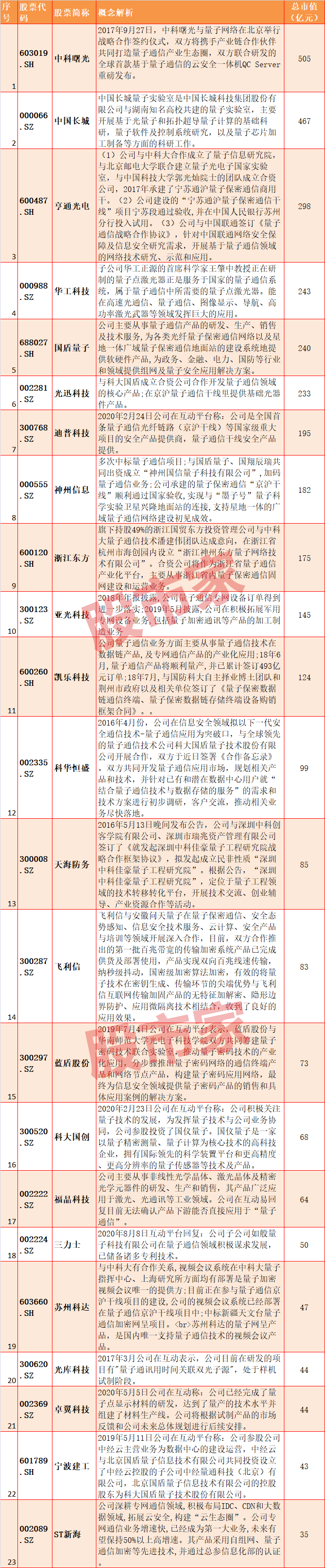 概念股|收藏！量子通信迎重磅利好，最全概念股大盘点！