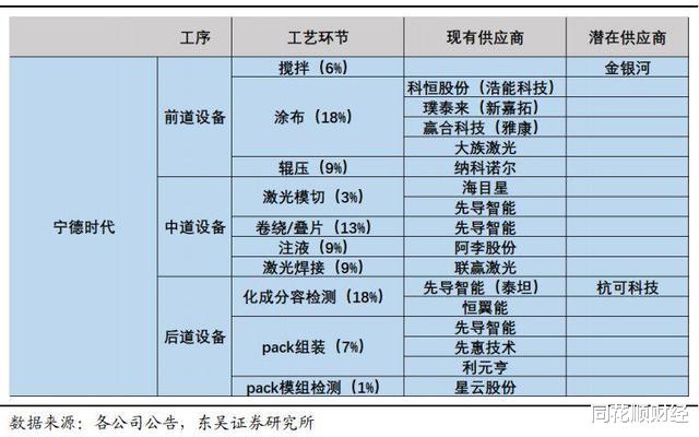 阿里巴巴|小米发布会引领板块新风向？国产替代下，动力电池迎产业新机遇