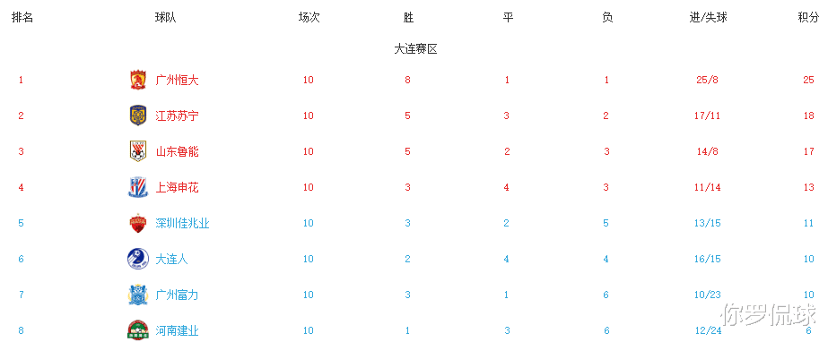 上海申花|申花3000万巨星复制罗本式进球，进球后被担架抬出，赛后点赞中国