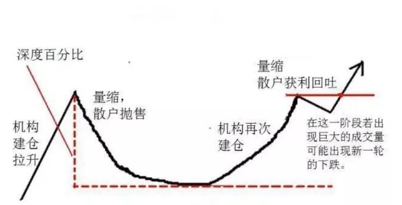 选股▲极少人知道的炒股理论,欧奈尔选股法则:行情一定要是牛市!