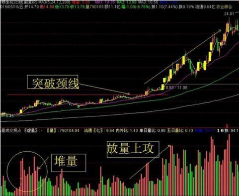 股价|中国股市：一旦股票低位出现“堆量挖坑”形态，或是主力偷偷吸货