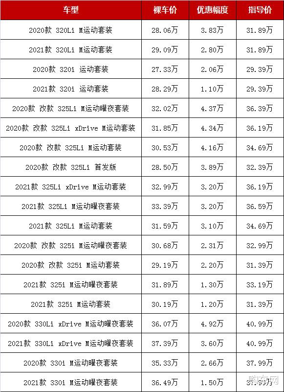 豪華中型車銷量四強行情：最高降價8萬塊，起售價跌破24萬-圖10