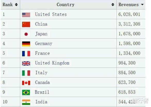 「英镑」为什么英国可以做到给国民发这么多钱？国家经济不会崩溃吗？