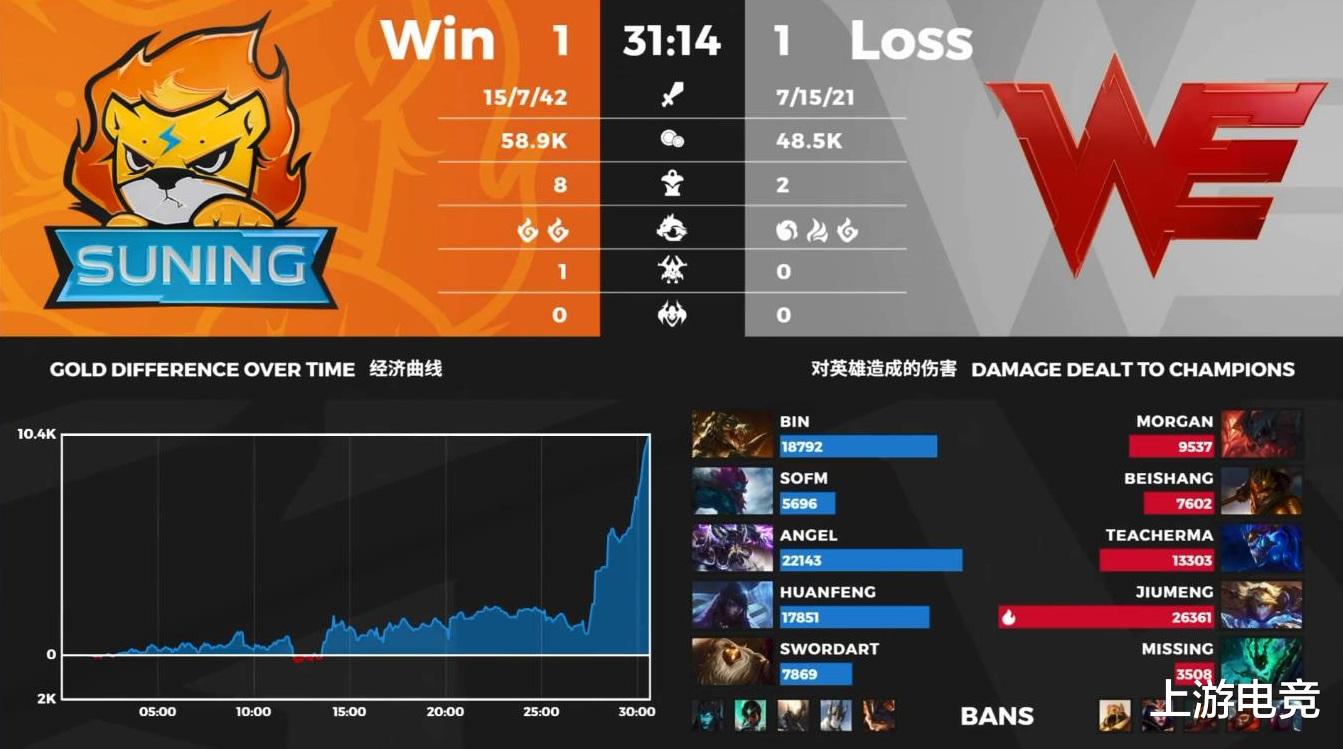 『上单』90分上单获好评！WE下路直接“超鬼”，SN让一追二登顶积分榜！