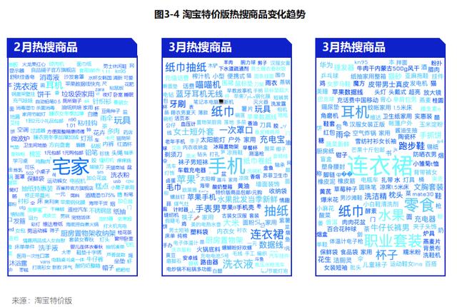 facetime|2月份失去的，6月份夺回来！30万中国厂长在淘宝特价版找到求生之路！