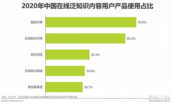 |算法平台的流量生意 vs 知识服务的长期主义