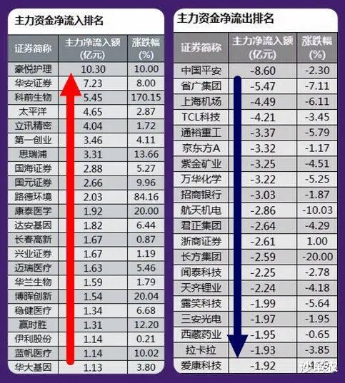 股市|股市早8点丨基民又跑步进场1000个亿