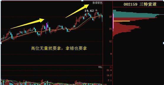 交易▲股票成交量很低，但股价跌得快，代表了什么？（建议收藏细读）