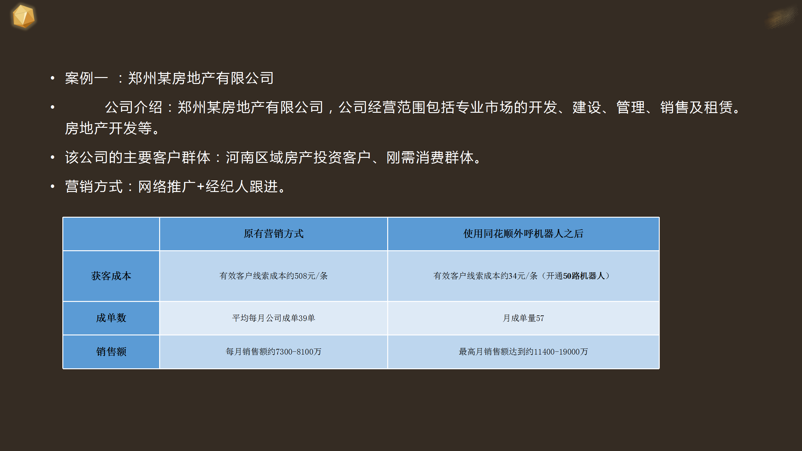 马克·扎克伯格|智能外呼数据分析