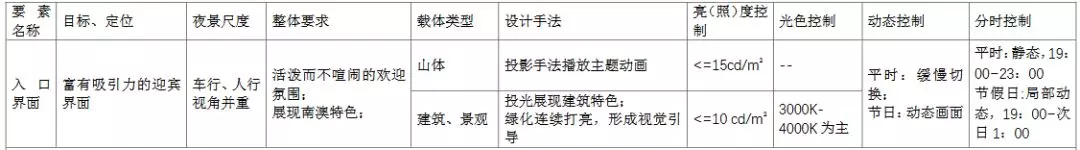 汕头@夜鮀城,够纷呈!汕头将打造国内领先、国际一流的城市夜景