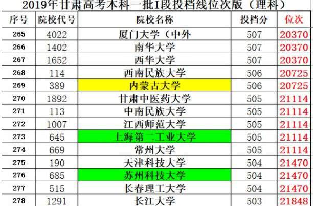 #三线城市#去一线城市读普通大学,还是去三线城市读211大学好?