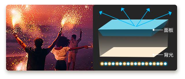 三星|三星新品55英寸电视Q70T登场，不足5000元采用新技术