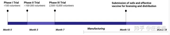 「腺病毒」重大突破！今天，新冠最大克星终于来了！