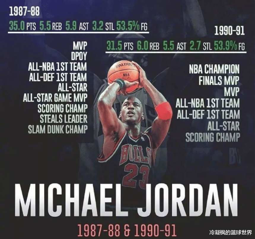 FMVP@美国媒体列出9名球员比较有统治力的赛季，大家给排个名吧