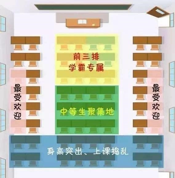 @为什么把“差生”放在最后一排?老师道出实情,家长都应该看一看