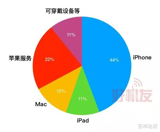 苹果|苹果今天确认，iPhone 12出大问题了