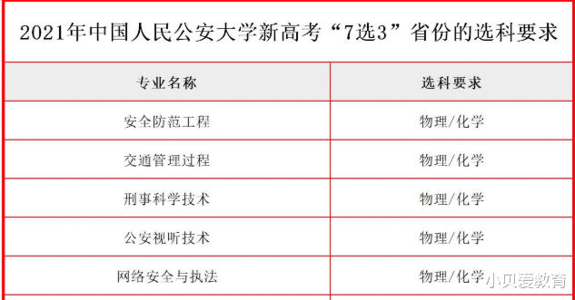 大学|公安大学新高考选科要求，有3种模式，下一届考生需要知晓