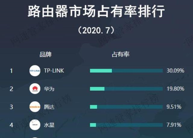 Apple Pay|被低估的中国科技巨头，成功超越华为，独占30%市场排名第一