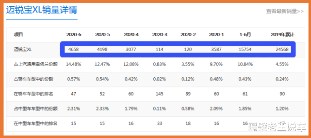 b级车|这车堪称合资B级车的“价格屠夫”，已经跌至10.07万，油耗5.9L