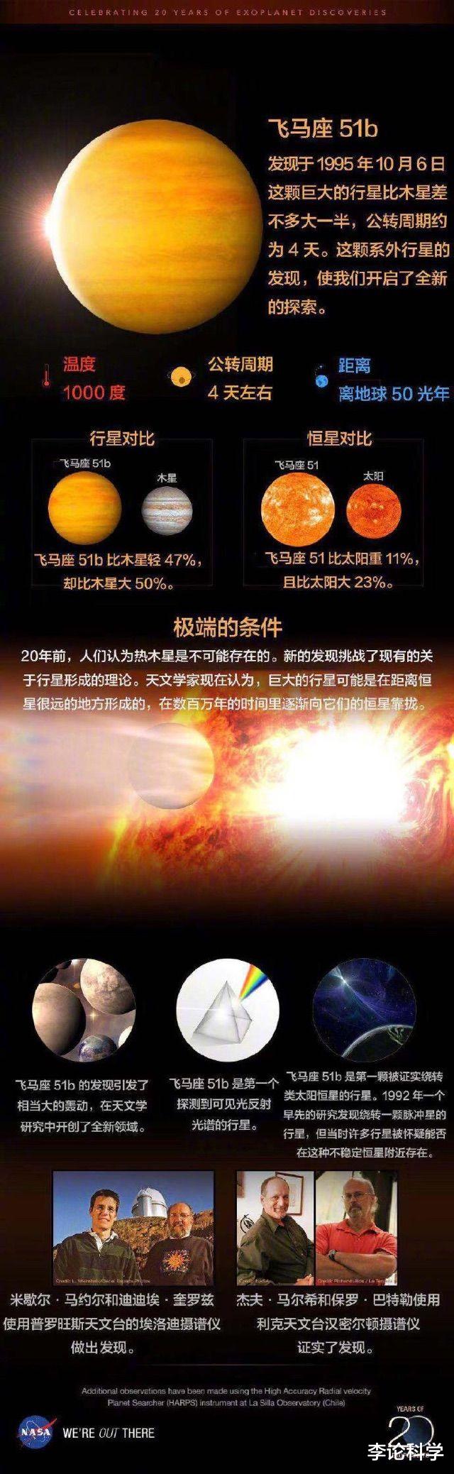 银河系|人类不再孤独？NASA：银河系中有3亿颗宜居星球，生命很普遍