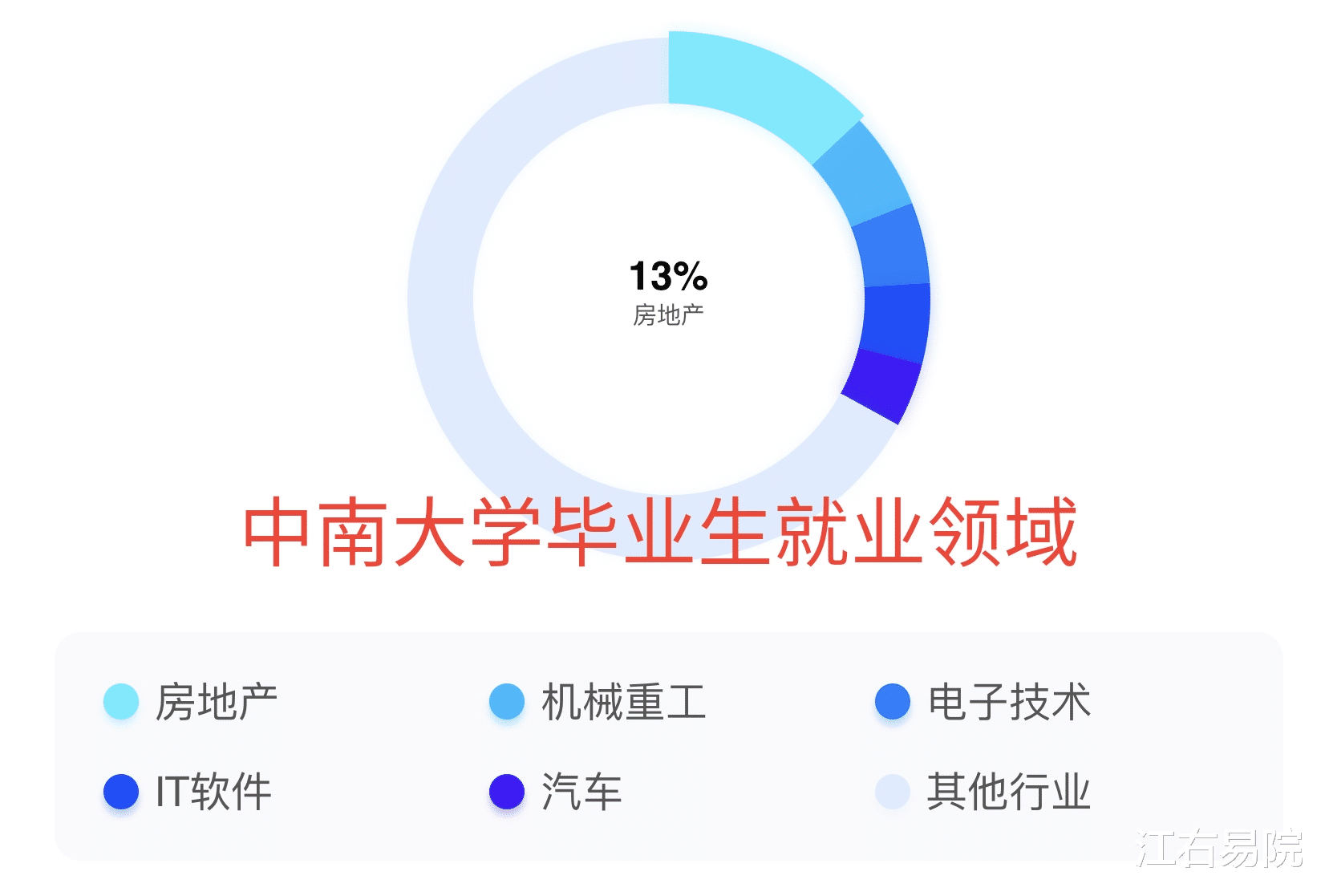 西北工业大学|西北工业大学和中南大学哪个好？两个学校学生毕业去了哪些行业？